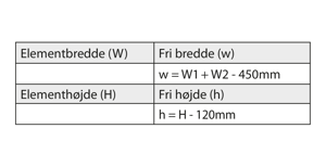 Beregning af fri åbning, oplukkelige rammer